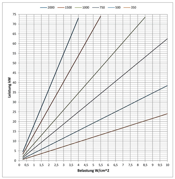 Erhitzer Elektro elektrisch